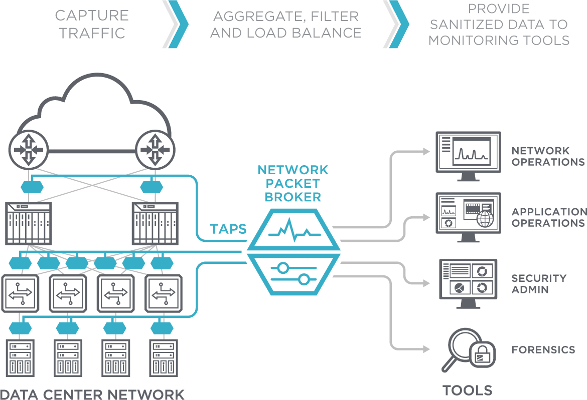 thiết bị giám sát thụ động - TAP Network