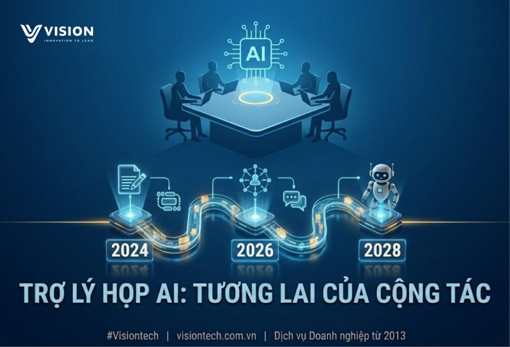 AI MEETING ASSISTANT