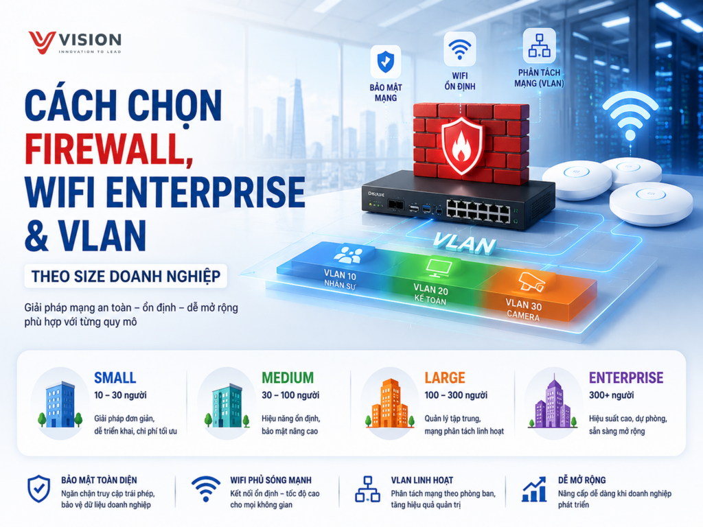 Cách chọn Firewall doanh nghiệp