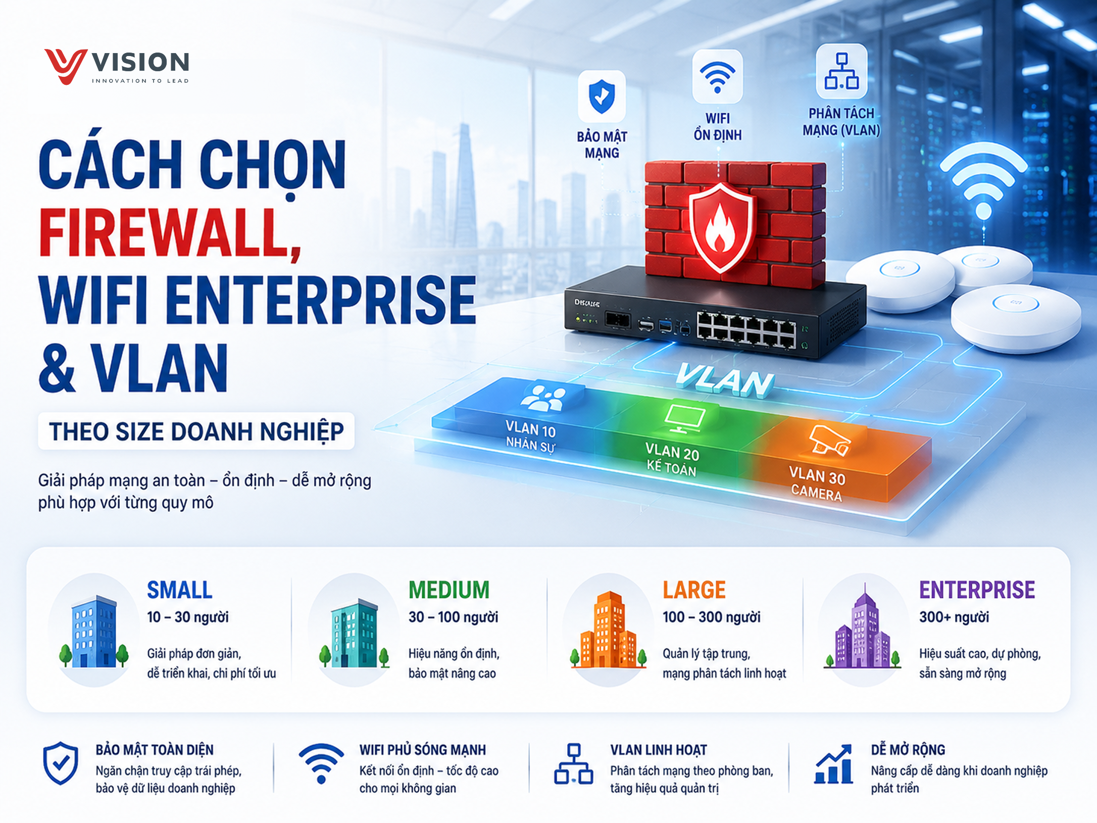 Cách chọn Firewall doanh nghiệp