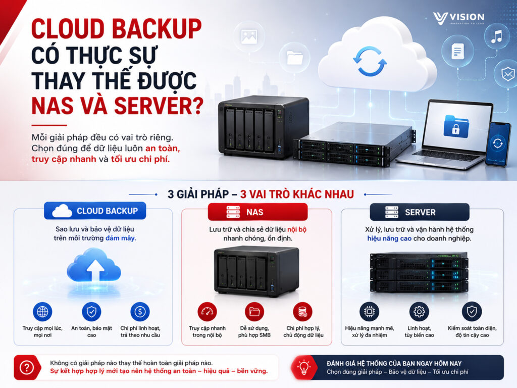 Cloud backup có thực sự thay thế được NAS và server