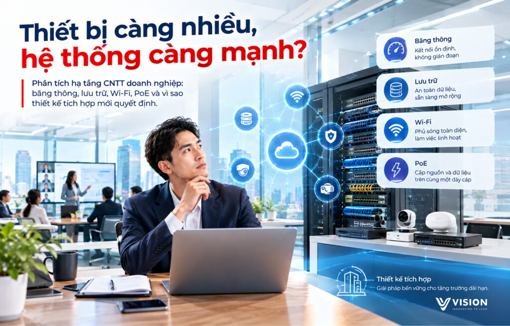 Hạ tầng CNTT doanh nghiệp